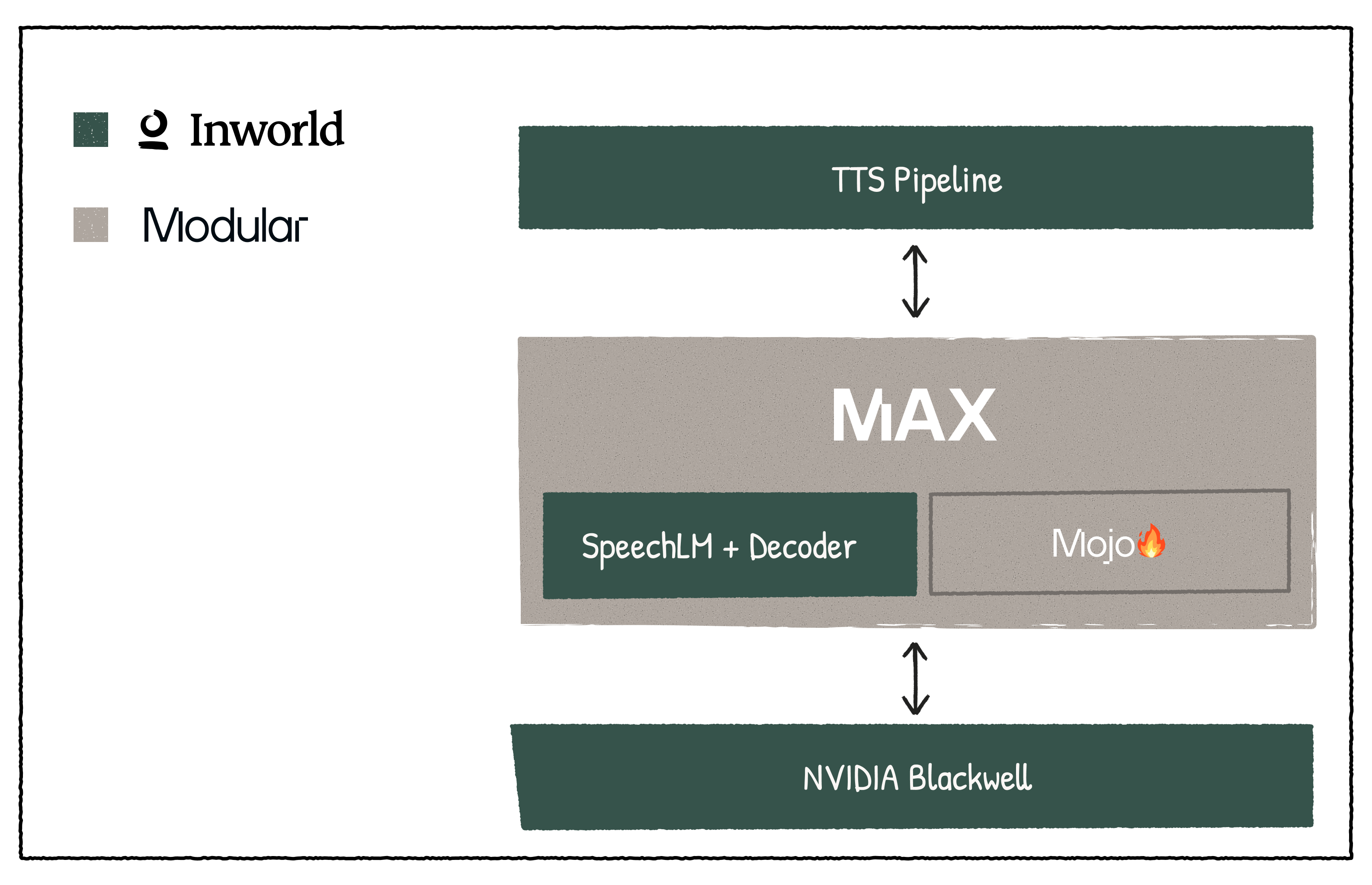 The Inworld TTS Serving Stack